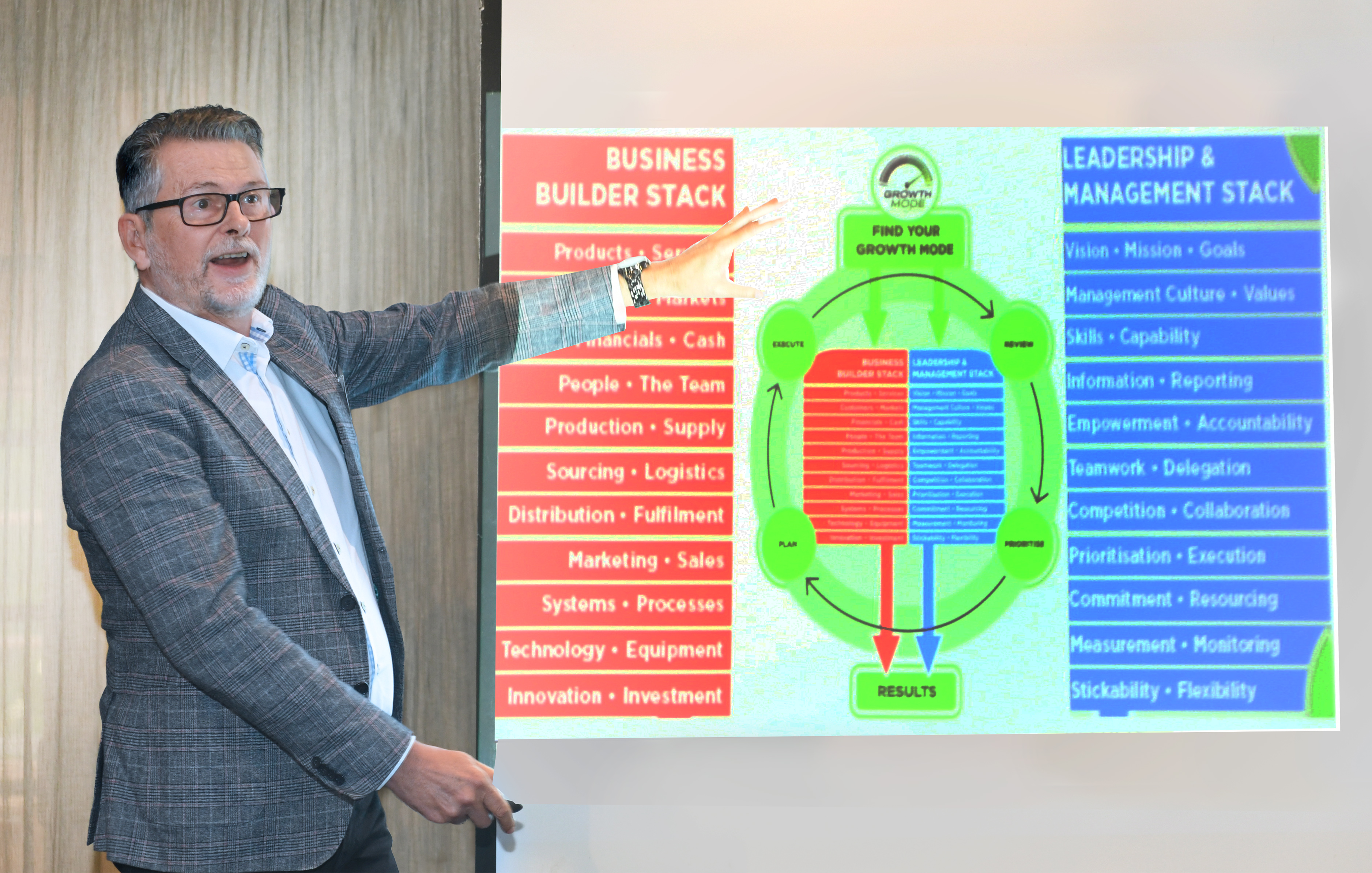 Rob Bree presenting the Growth Mode framework